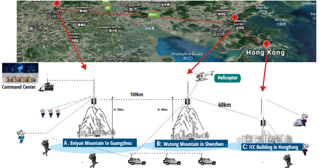 Communication network between cities