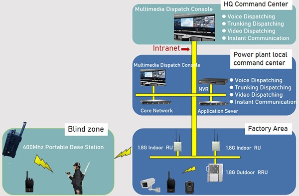 Emergency Command Solution