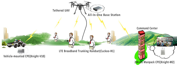 Emergency Communications System