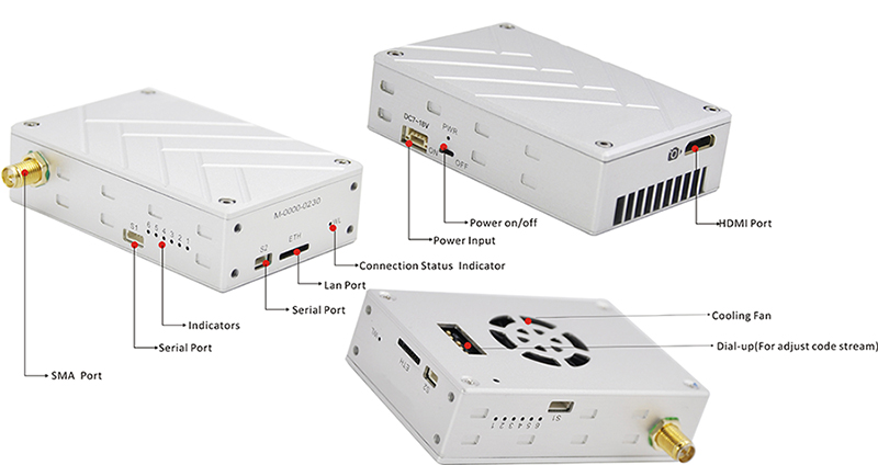 FIM-2410 interface introduction