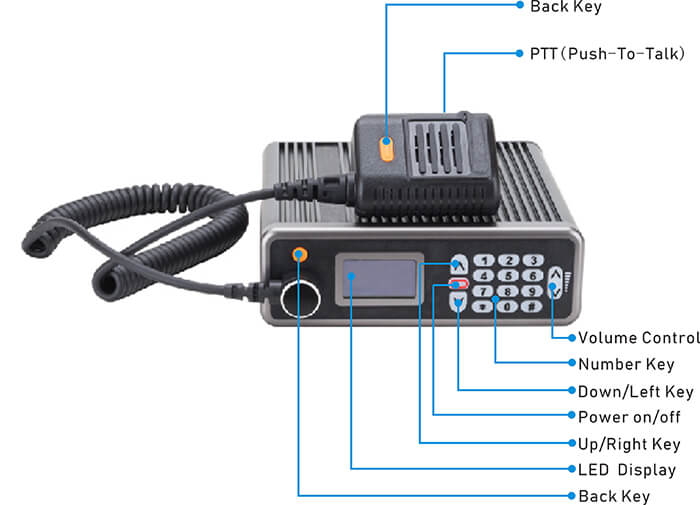 IFLY Ad-hoc Vehicle Digital Two-way Radios
