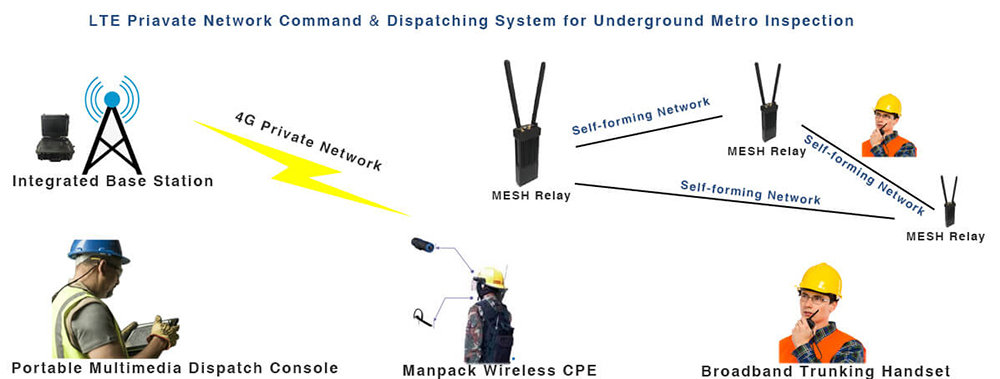 IFLY Instant network for underground raliway