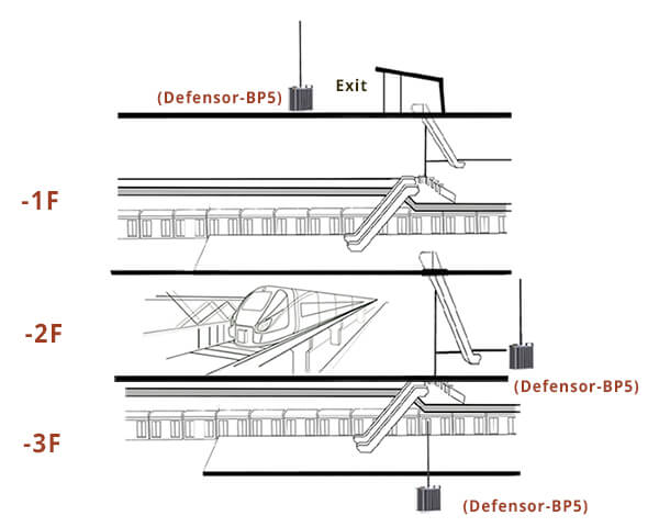 IFLY MANET Radio Solution for rail station