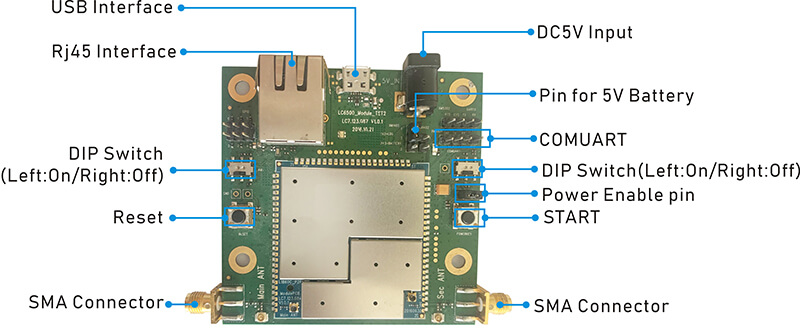 IP MESH Module