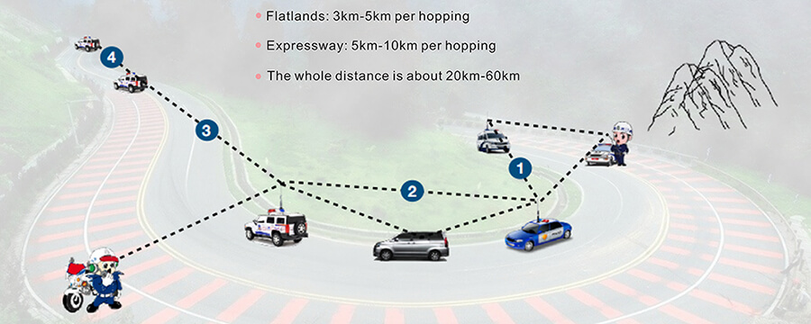 Mobile Radio Base Station for vehicle troops
