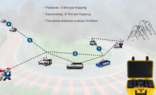 Key Technology of Wireless Ad Hoc Network