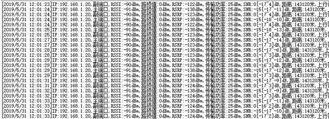 SNR Value
