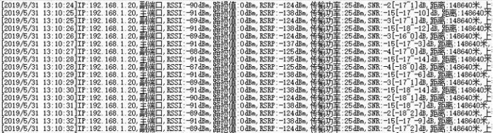Signal Noise Ratio