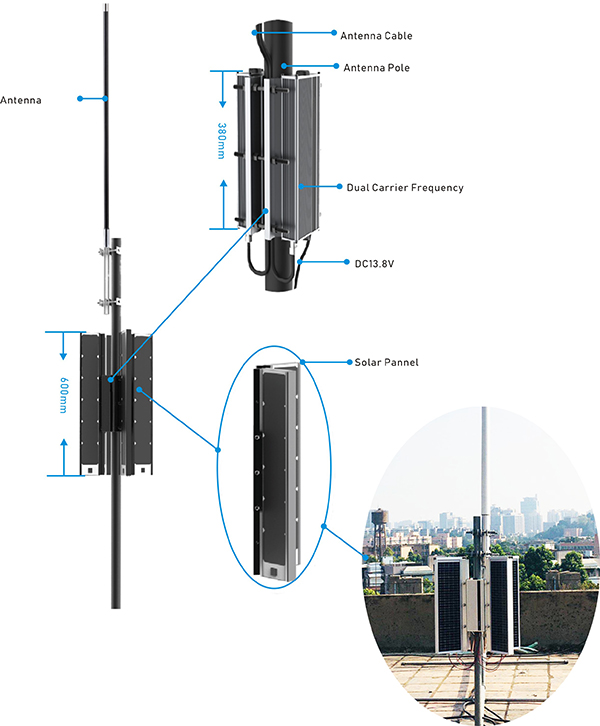 Solar Powered Digital Ad-hoc Networking Repeater
