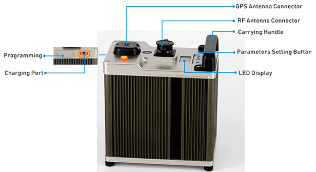 TACTICAL MULTIBAND RADIOS