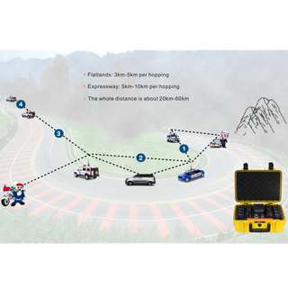 Narrowband MESH Portable Radio Base Station Repeater
