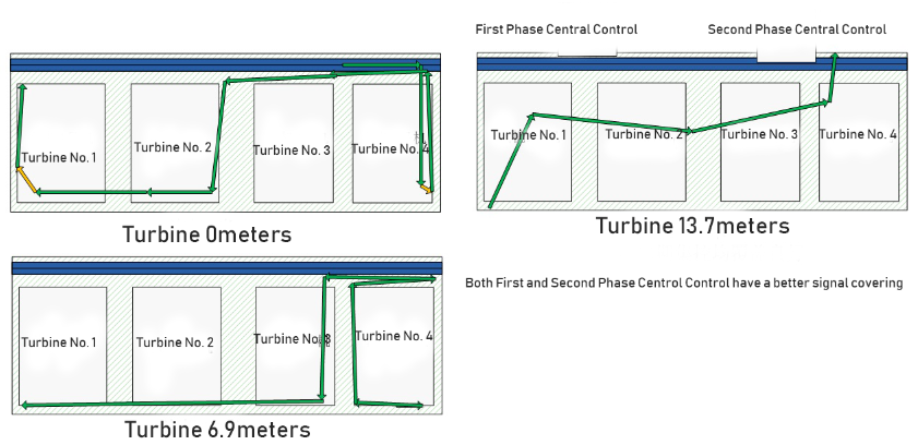 Testing Result(Indoor Turbine)