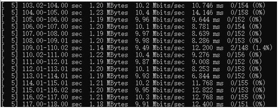 Uplink Data Rate