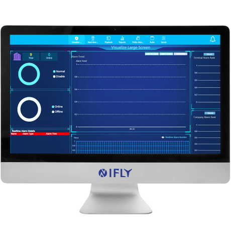 Visual Command and Dispatching Platform For IP MESH Solution