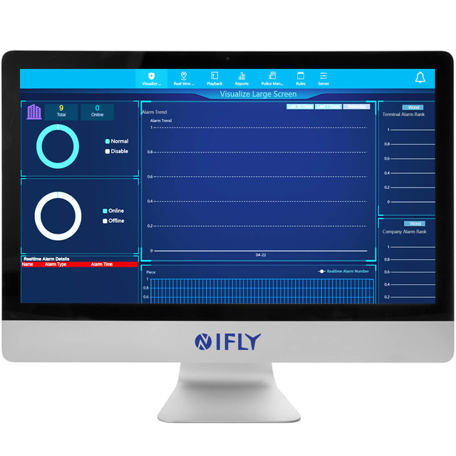 Visual Command and Dispatching Platform For IP MESH Solution
