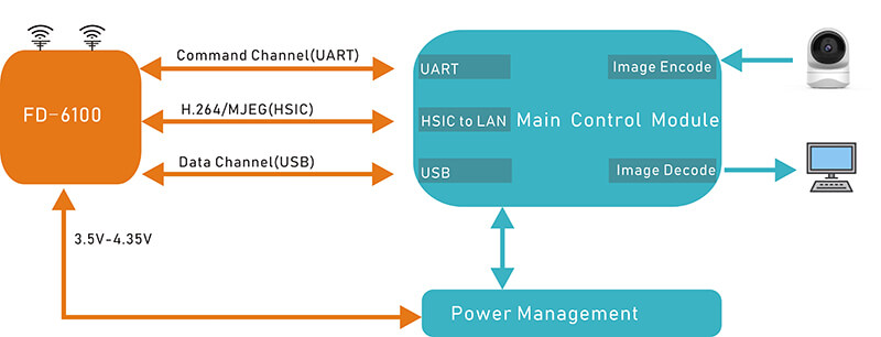 IP MESH Data Flow