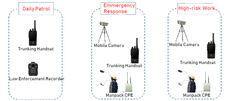 LTE terminals